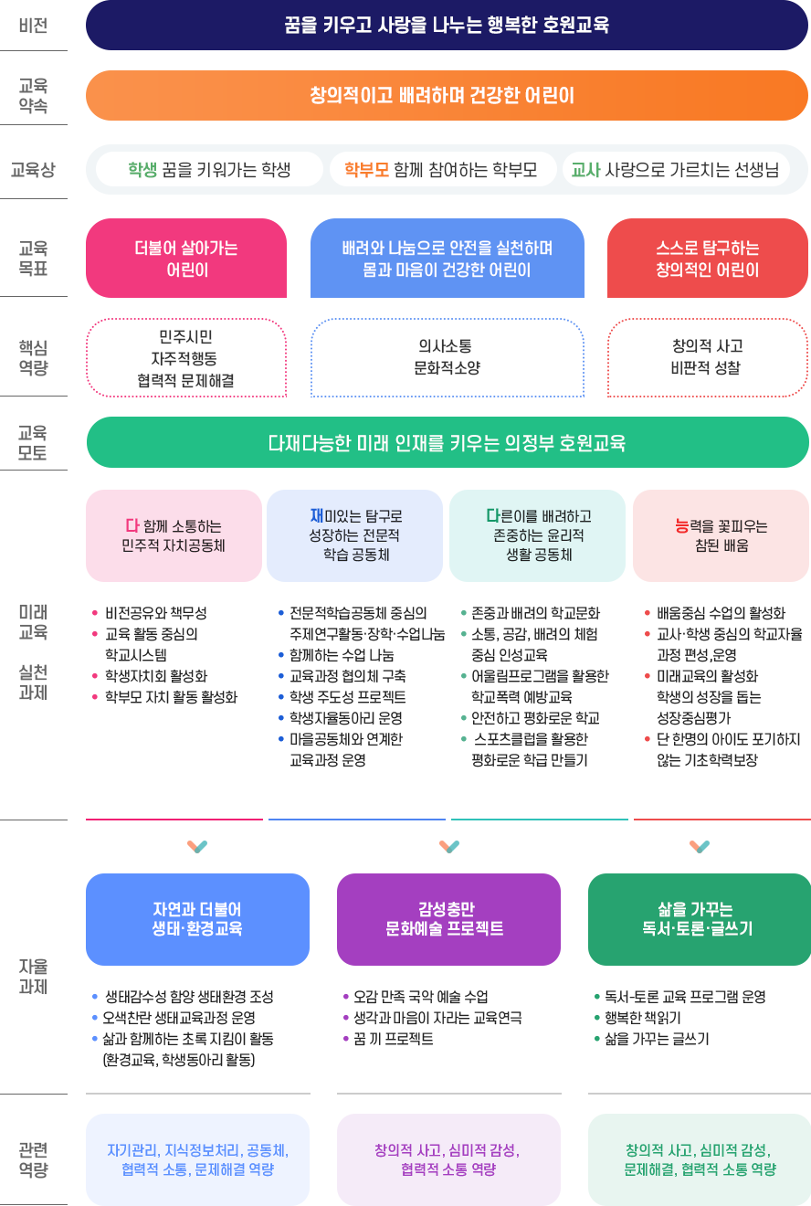 교육목표 이미지